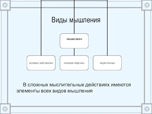 Виды мышления В сложных мыслительных действиях имеются элементы всех видов мышления