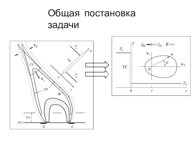 Общая постановка задачи