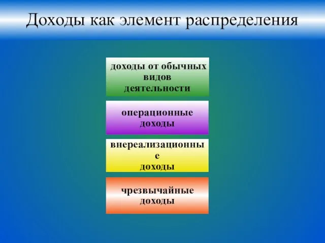 Доходы как элемент распределения доходы от обычных видов деятельности операционные доходы внереализационные доходы чрезвычайные доходы