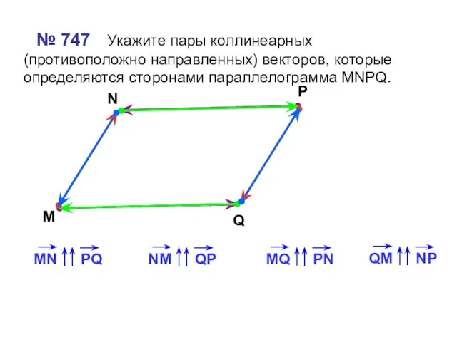 № 747 Укажите пары коллинеарных (противоположно направленных) векторов, которые определяются сторонами параллелограмма