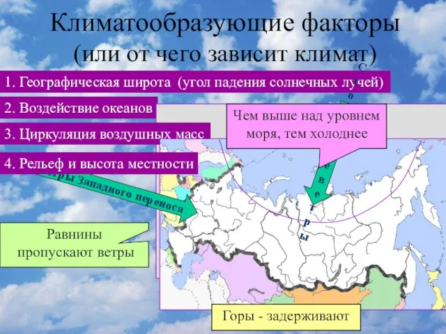 Климатообразующие факторы (или от чего зависит климат) 1. Географическая широта (угол падения