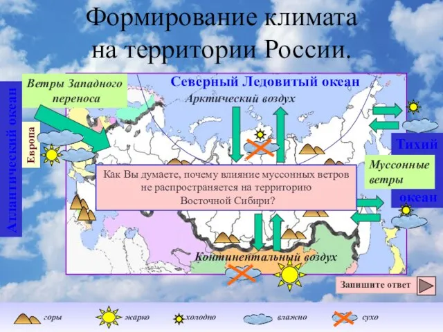 Формирование климата на территории России. Ветры Западного переноса Северный Ледовитый океан Тихий