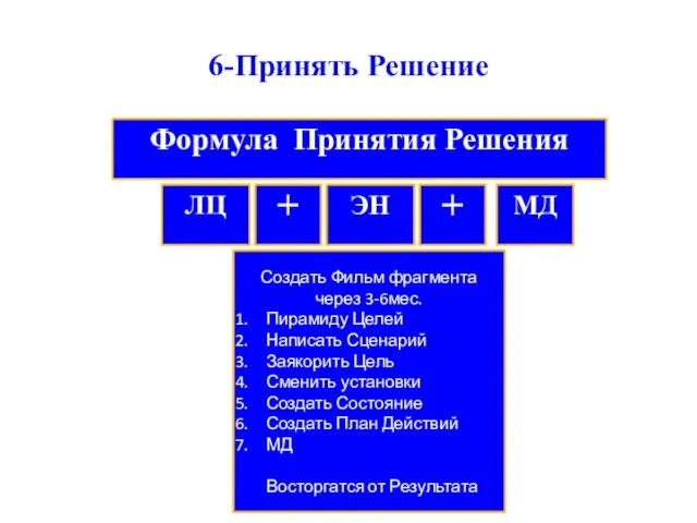 6-Принять Решение Формула Принятия Решения ЛЦ + ЭН + МД Создать Фильм