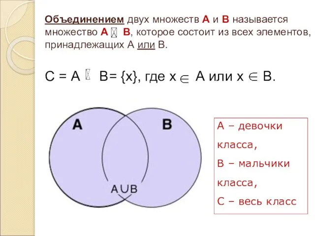 Объединением двух множеств А и В называется множество А В, которое состоит