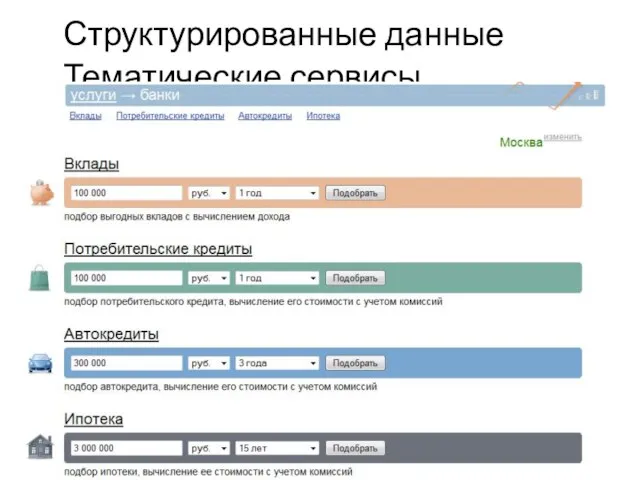 Структурированные данные Тематические сервисы