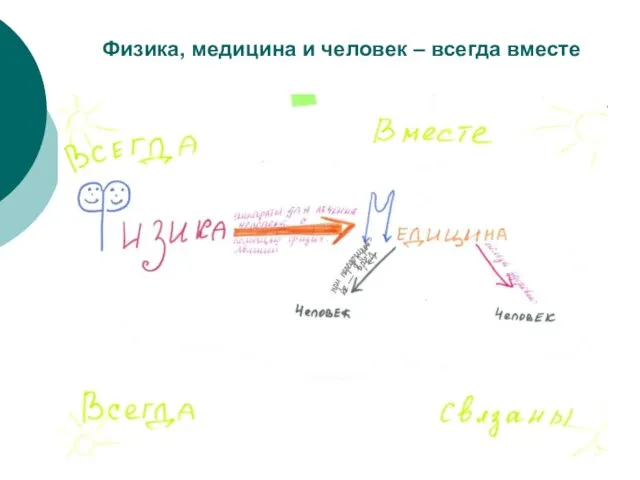 Физика, медицина и человек – всегда вместе