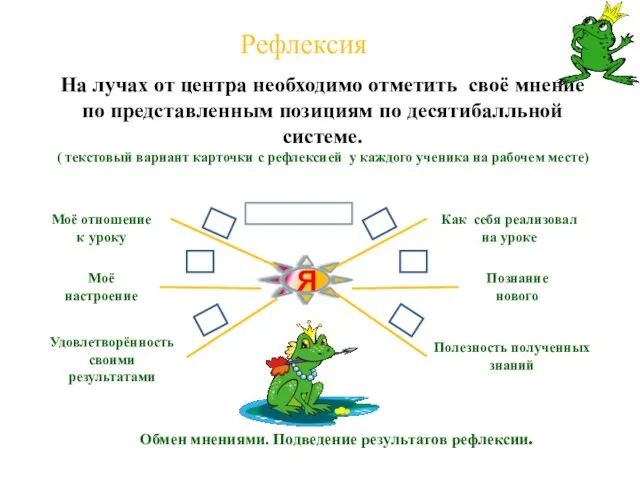 Я ФИ ученика Моё отношение к уроку Моё настроение Удовлетворённость своими результатами