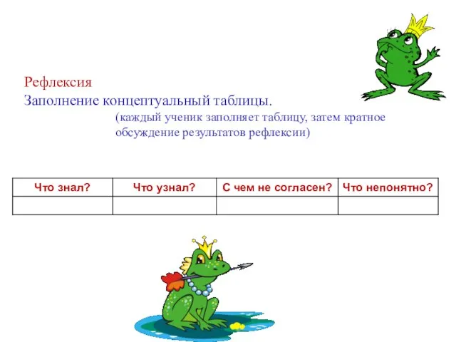 Рефлексия Заполнение концептуальный таблицы. (каждый ученик заполняет таблицу, затем кратное обсуждение результатов рефлексии)