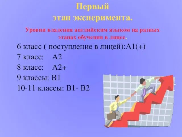 6 класс ( поступление в лицей):А1(+) 7 класс: А2 8 класс: А2+