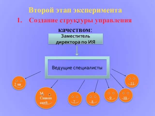 . Второй этап эксперимента Создание структуры управления качеством: Заместитель директора по ИЯ