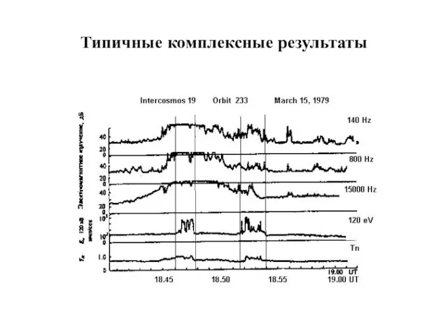 Типичные комплексные результаты