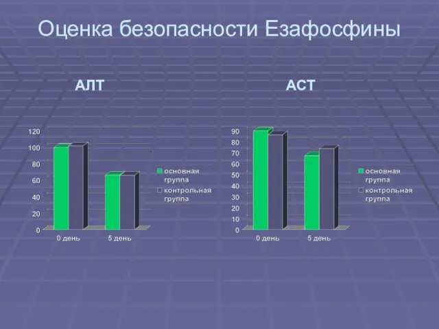 Оценка безопасности Езафосфины АЛТ АСТ