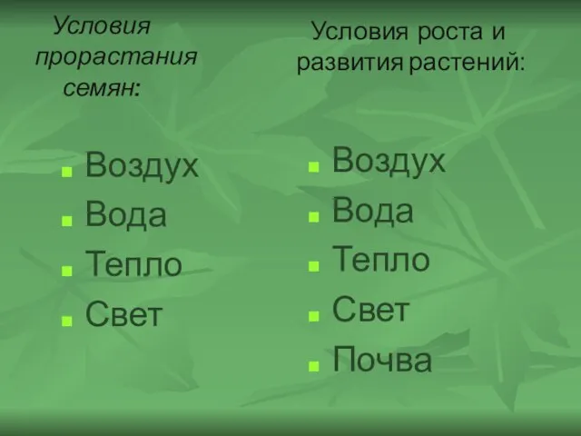 Условия прорастания семян: Воздух Вода Тепло Свет Воздух Вода Тепло Свет Почва