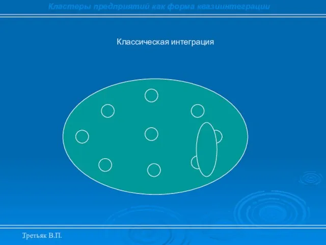 . Классическая интеграция Кластеры предприятий как форма квазиинтеграции Третьяк В.П.