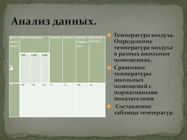 Анализ данных. Температура воздуха. Определение температура воздуха в разных школьных помещениях. Сравнение