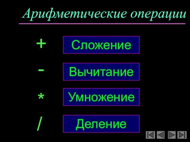 Арифметические операции Сложение + - * / Вычитание Деление Умножение