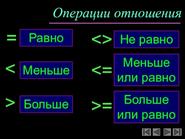 Операции отношения Не равно Меньше = Равно Больше > >= Меньше или равно Больше или равно