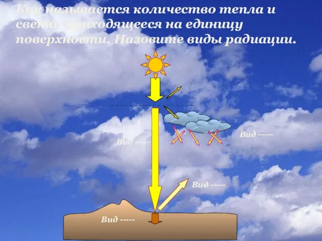 Как называется количество тепла и света, приходящееся на единицу поверхности. Назовите виды