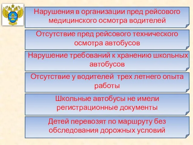 Нарушения в организации пред рейсового медицинского осмотра водителей Отсутствие пред рейсового технического