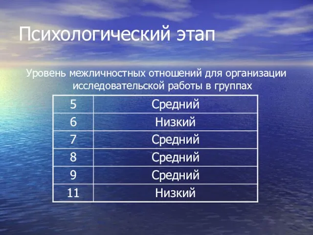 Психологический этап Уровень межличностных отношений для организации исследовательской работы в группах