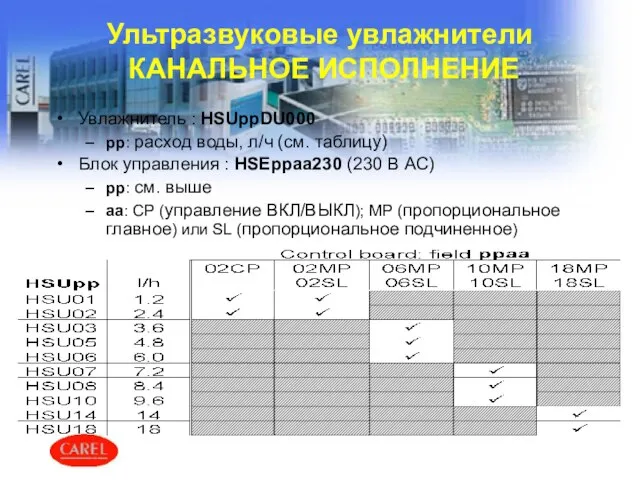 Ультразвуковые увлажнители КАНАЛЬНОЕ ИСПОЛНЕНИЕ Увлажнитель : HSUppDU000 pp: расход воды, л/ч (см.