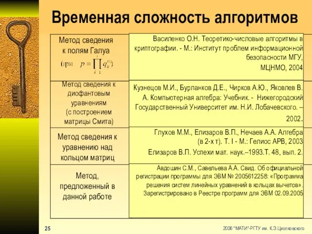 Временная сложность алгоритмов Кузнецов М.И., Бурланков Д.Е., Чирков А.Ю., Яковлев В.А. Компьютерная