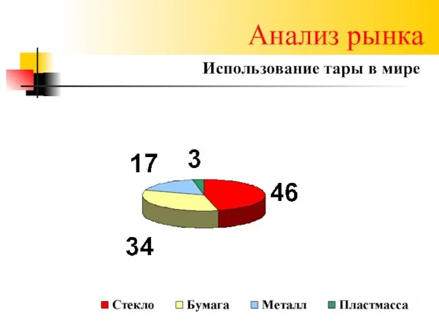 Анализ рынка Использование тары в мире