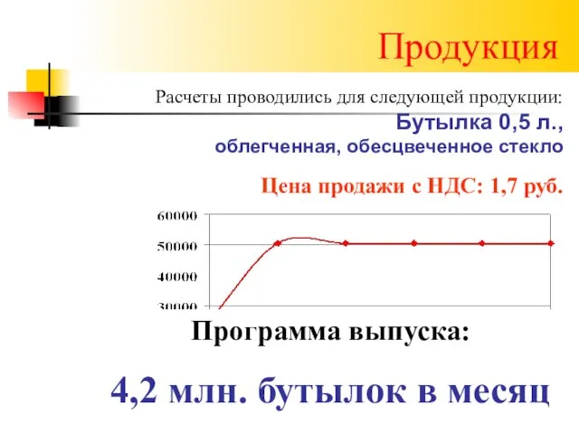 Продукция Расчеты проводились для следующей продукции: Бутылка 0,5 л., облегченная, обесцвеченное стекло