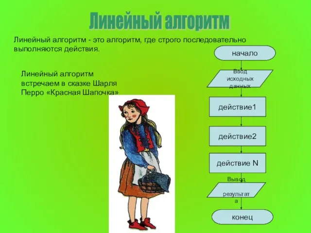 Линейный алгоритм Линейный алгоритм - это алгоритм, где строго последовательно выполняются действия.