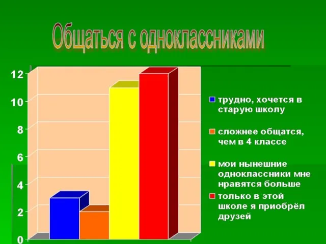 Общаться с одноклассниками