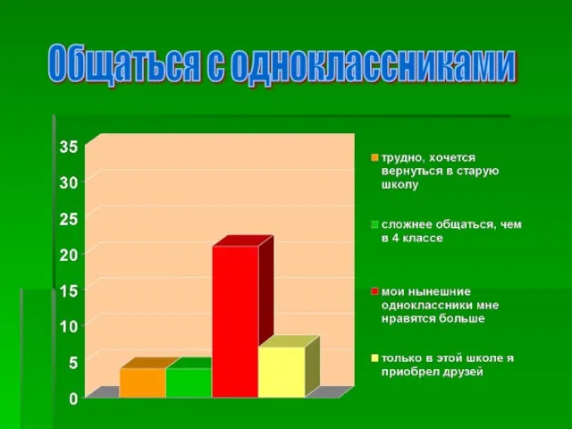 Общаться с одноклассниками