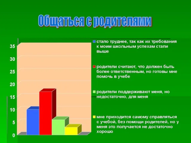 Общаться с родителями