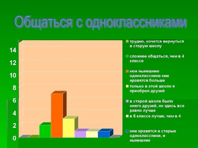 Общаться с одноклассниками