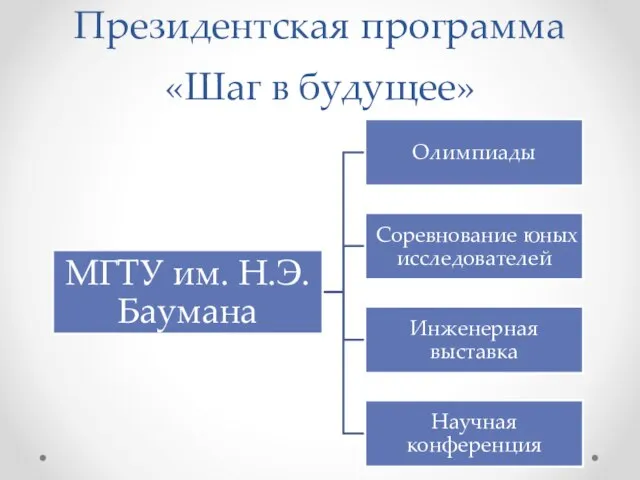 Президентская программа «Шаг в будущее»