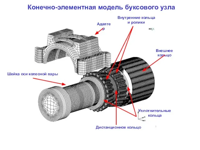 Конечно-элементная модель буксового узла