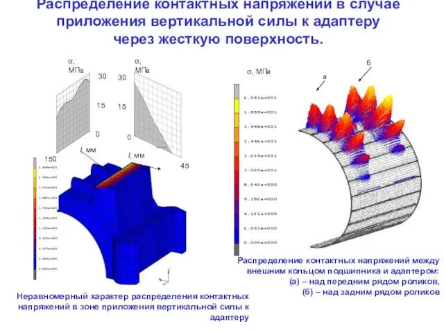 Распределение контактных напряжений в случае приложения вертикальной силы к адаптеру через жесткую поверхность.