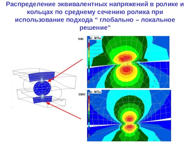 Распределение эквивалентных напряжений в ролике и кольцах по среднему сечению ролика при