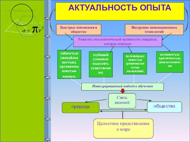 АКТУАЛЬНОСТЬ ОПЫТА широтой (обобщённостью мышления АКТУАЛЬНОСТЬ ОПЫТА Быстрые изменения в обществе Внедрение