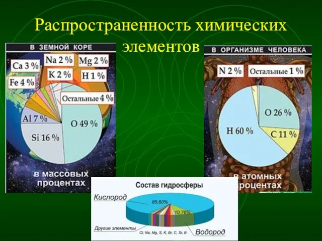 Распространенность химических элементов