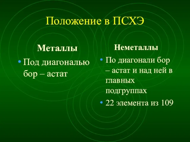 Положение в ПСХЭ Металлы Под диагональю бор – астат Неметаллы По диагонали