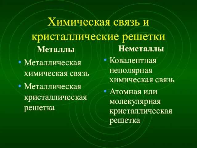 Химическая связь и кристаллические решетки Металлы Металлическая химическая связь Металлическая кристаллическая решетка