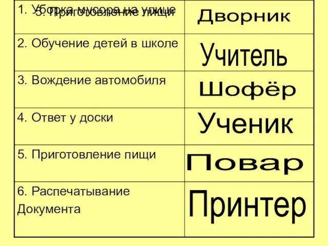 5. Приготовление пищи Учитель Шофёр Дворник Принтер Повар Ученик