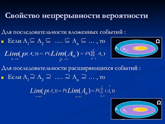 Свойство непрерывности вероятности Для последовательности вложенных событий : Если А1⊆ A2 ⊆