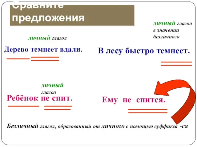 Сравните предложения Дерево темнеет вдали. В лесу быстро темнеет. Ребёнок не спит.