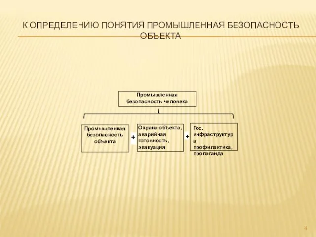 К ОПРЕДЕЛЕНИЮ ПОНЯТИЯ ПРОМЫШЛЕННАЯ БЕЗОПАСНОСТЬ ОБЪЕКТА