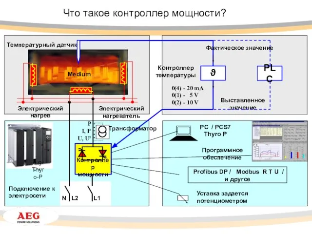 Уставка задается потенциометром Контроллер температуры ϑ Фактическое значение Выставленное значение Программное обеспечение