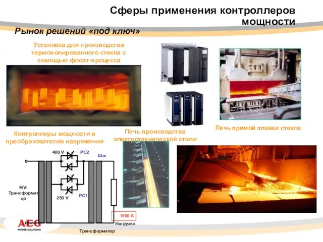 Рынок решений «под ключ» Сферы применения контроллеров мощности Печь прямой плавки стекла