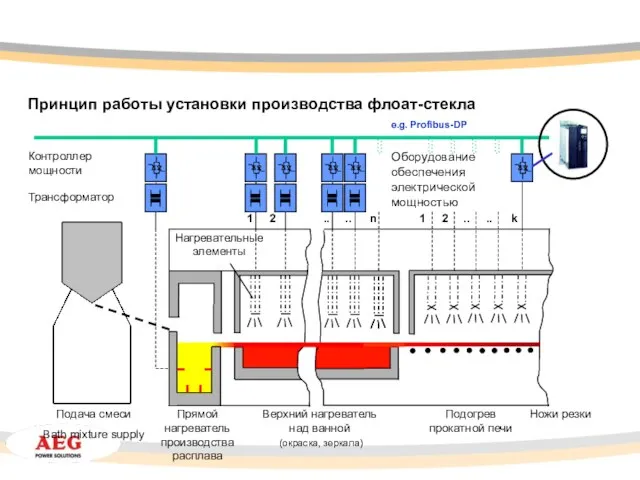 Принцип работы установки производства флоат-стекла