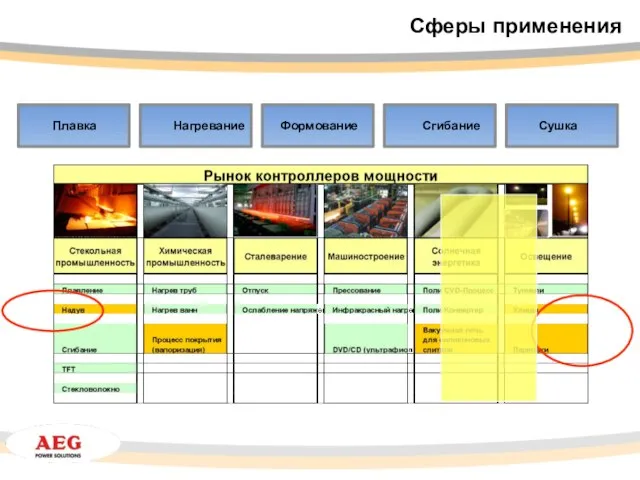 Сферы применения