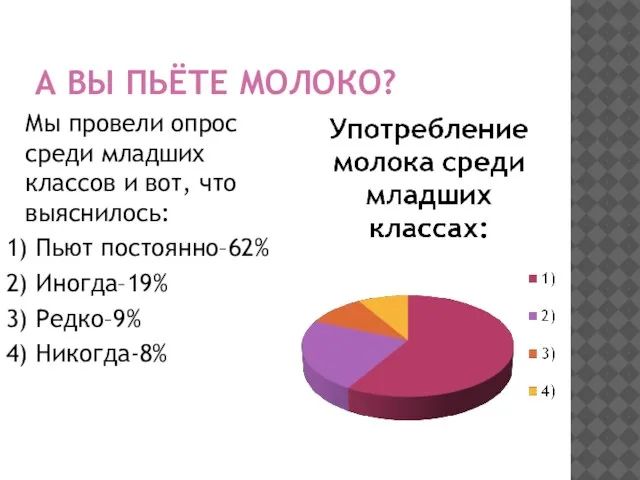 А ВЫ ПЬЁТЕ МОЛОКО? Мы провели опрос среди младших классов и вот,